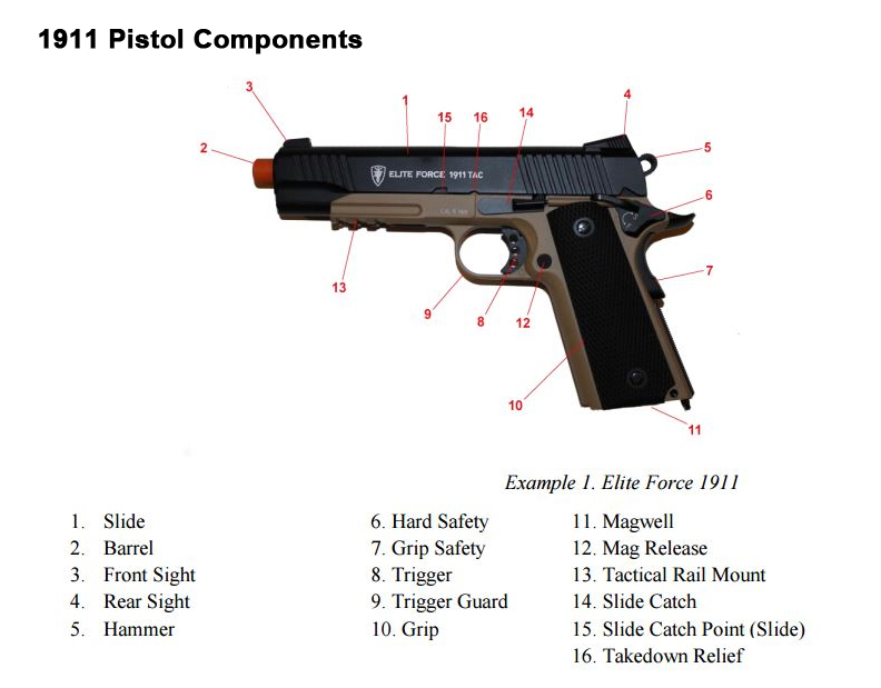 1911 Airsoft Pistol Components